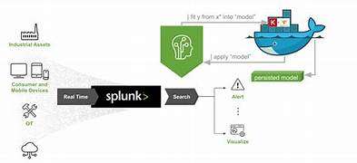 splunk