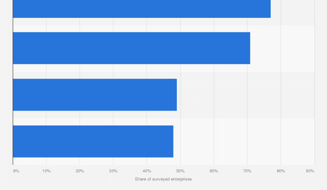 Digital Market of Taiwan: Surge in Needs E-Commerce Websites