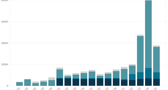Shares of QuidelOrtho increase on forecasted Q1 earnings