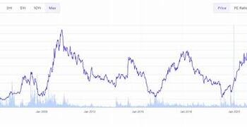 Vedanta share price