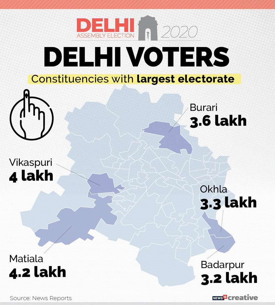 Elections