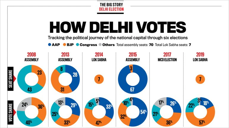 Elections